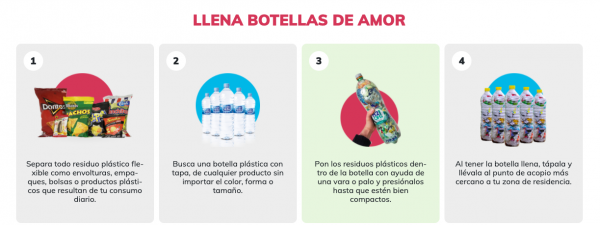 Cómo llenar una botella de amor