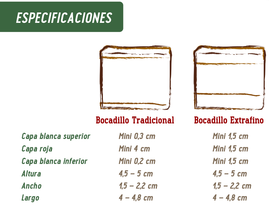 Especificaciones bocadillo veleño